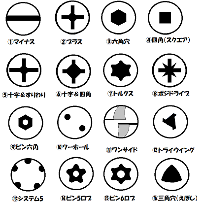 なめたネジ外し